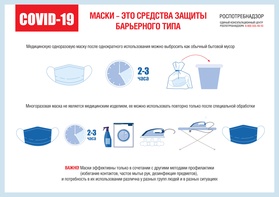 

Как правильно использовать маски рисунок
