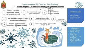 

Готовимся к празднику Крещения: основные противопоказания для крещенских купаний от МЧС по Санкт-Петербургу рисунок
