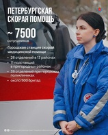 

Скорой медицинской помощи Петербурга — 127 лет рисунок
